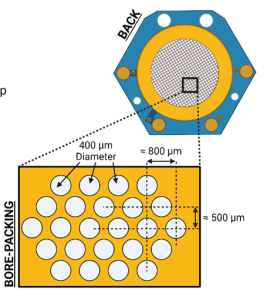 The 3D-DEP DEParator chip